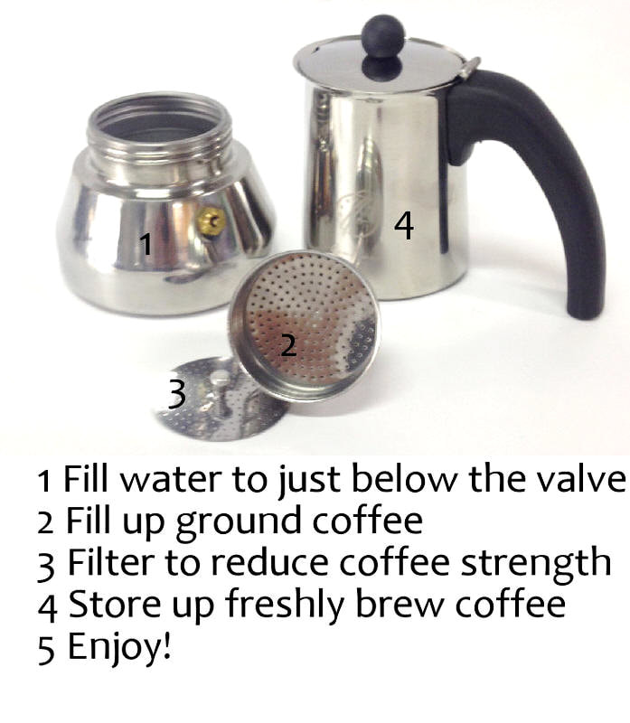 https://www.avantiespresso.org/uploads/2/4/5/9/24599638/method2use-coffeepot.jpg